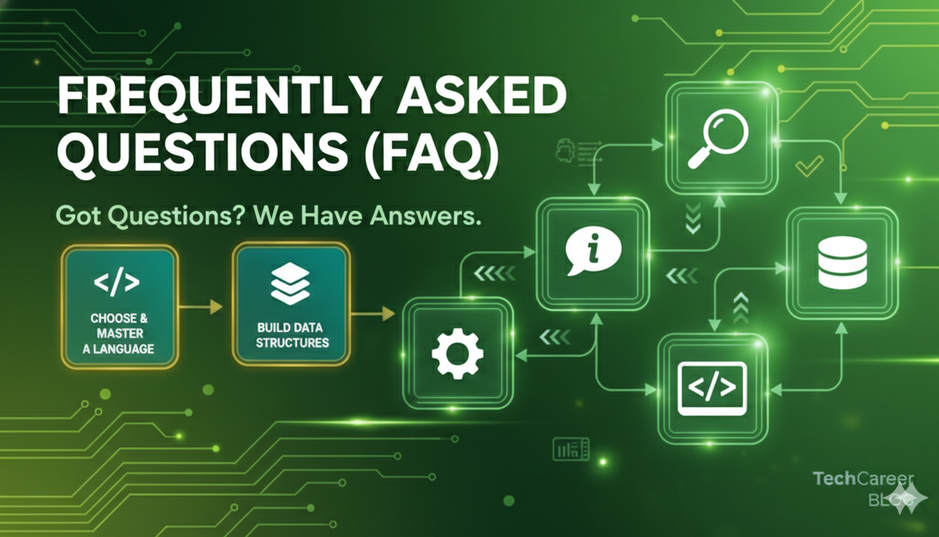 FAQ infographic for coding interview prep showing connected steps such as choose a language, build data structures, research, get information, coding, and databases.