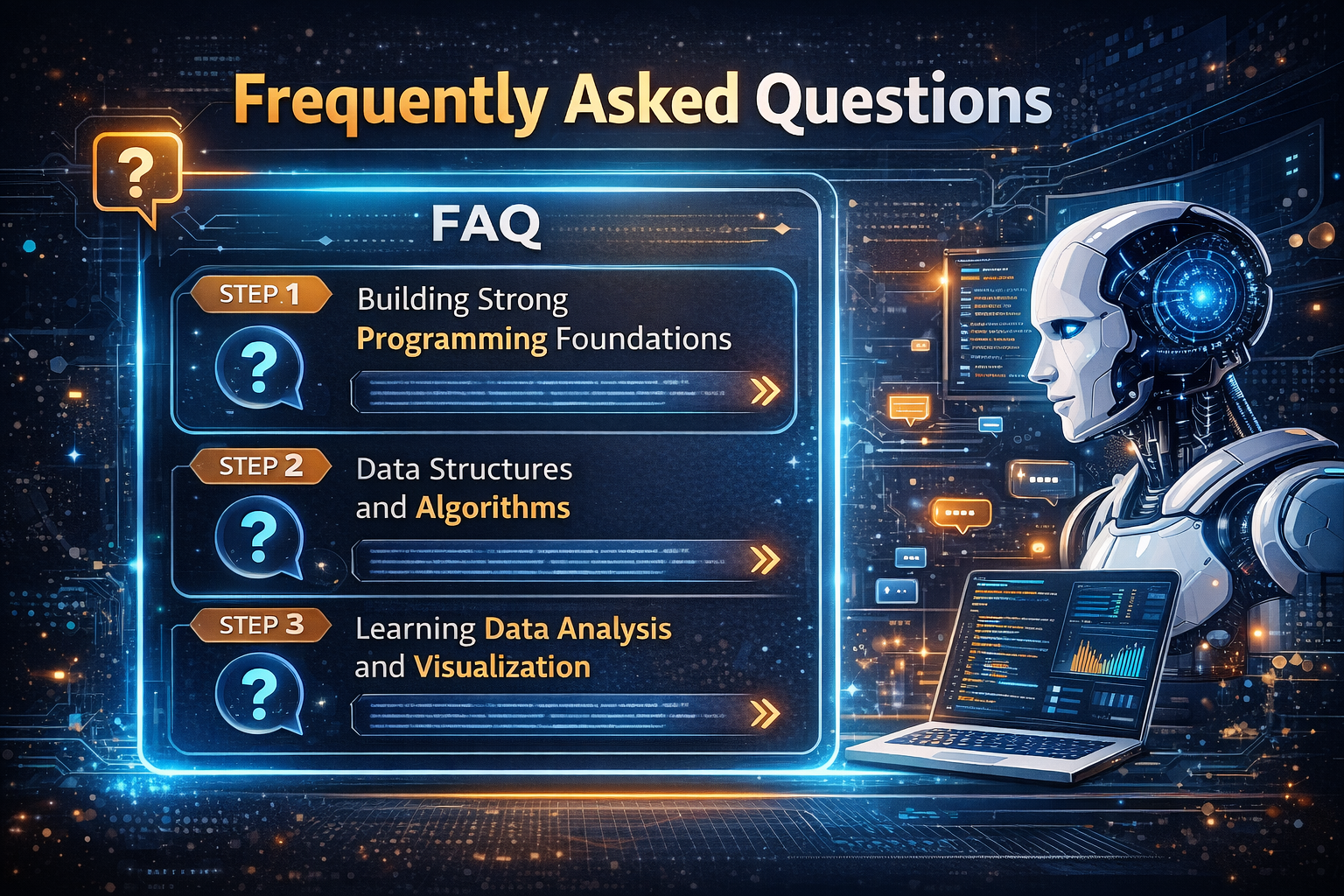 Infographic showing frequently asked questions about becoming an AI engineer, highlighting steps like building programming foundations, learning data structures and algorithms, and studying data analysis and visualization.