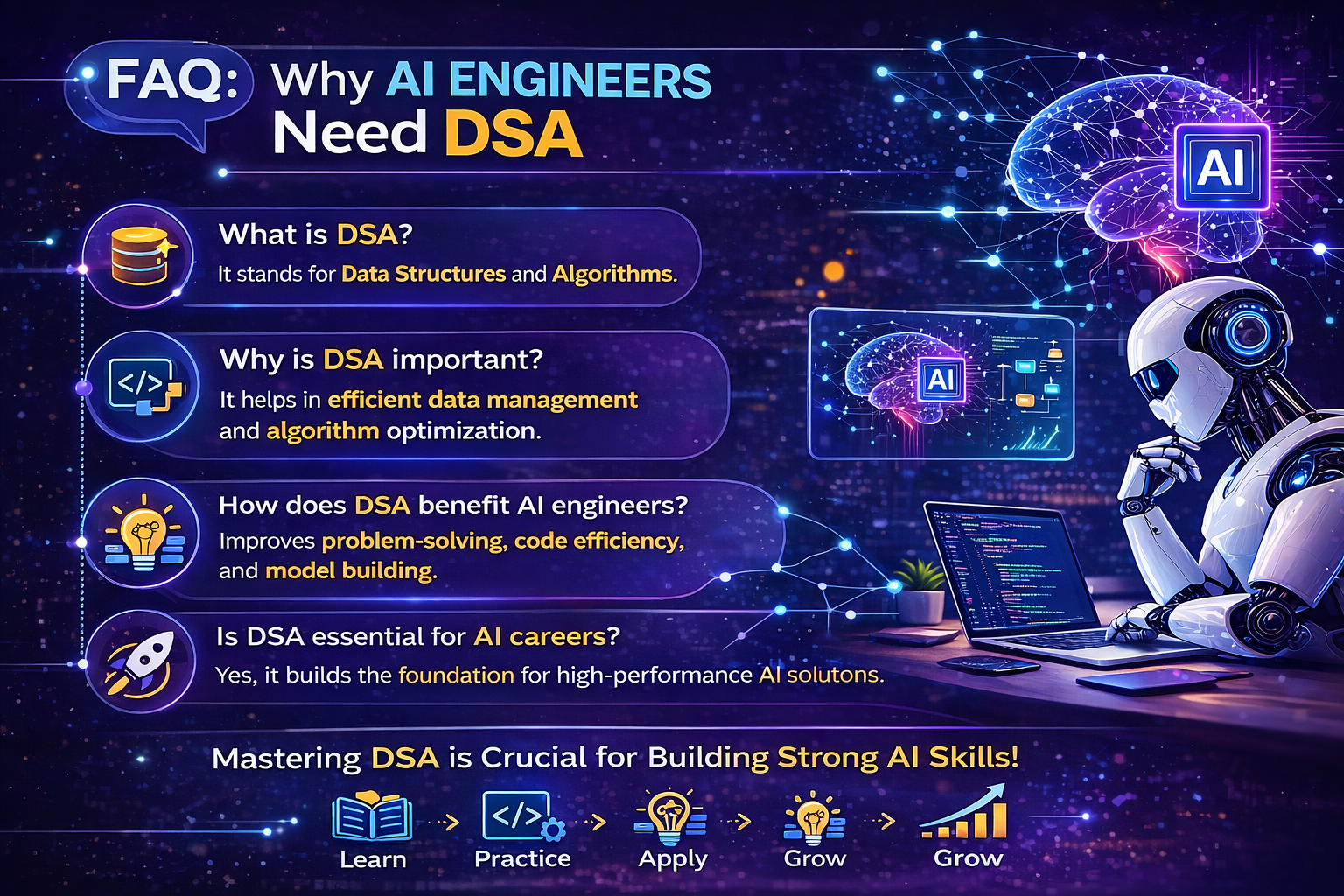 Infographic FAQ explaining why AI engineers need data structures and algorithms, covering what DSA is, why it is important, how it benefits AI engineers, and why it is essential for building high-performance AI solutions.
