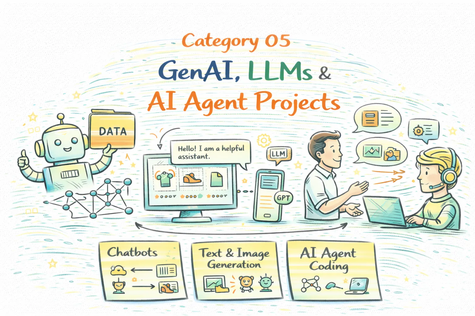 Generative AI and LLM projects illustration showing chatbots, text and image generation, and AI agent applications